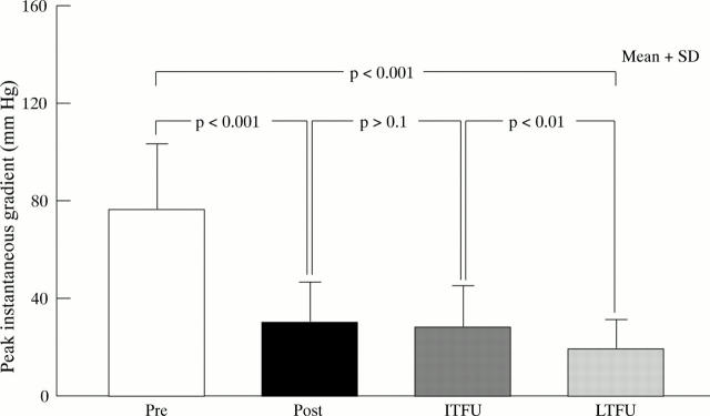 Figure 2  