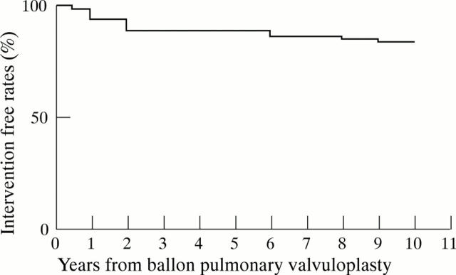 Figure 3  