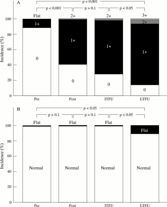 Figure 5  