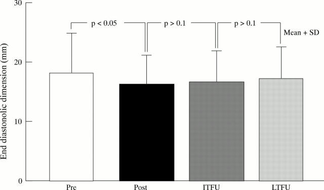 Figure 4  