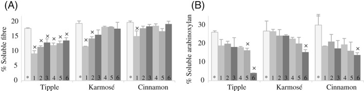 JSFA-7923-FIG-0001-b