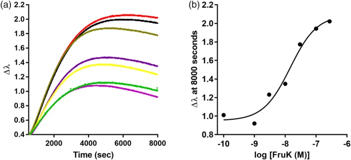 Figure 9