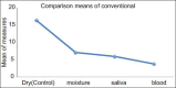 Graph 1