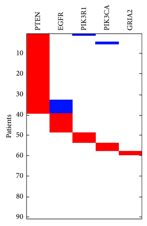 Figure 7