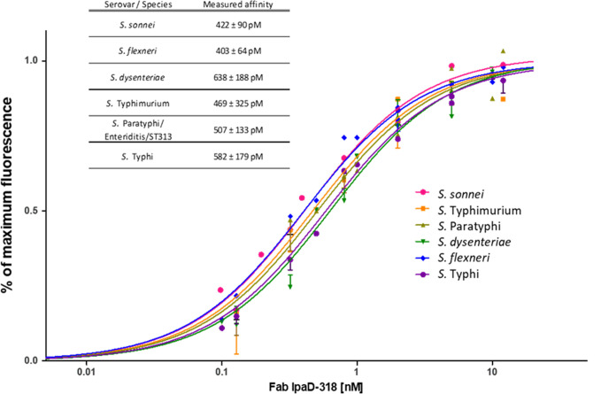 Fig 4