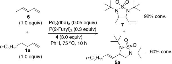 Scheme 3