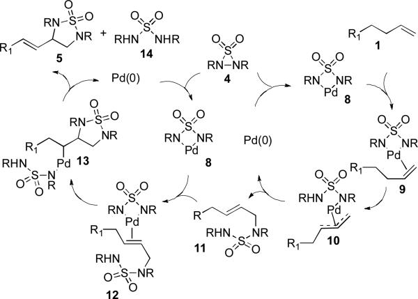 Scheme 4