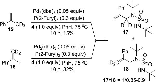 Scheme 5