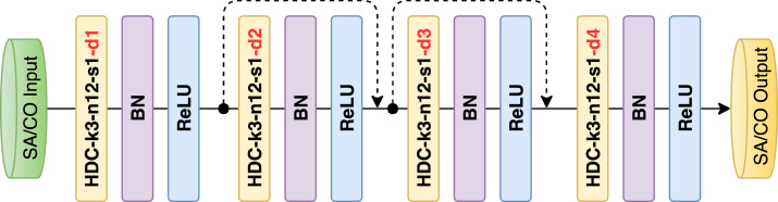 Fig. 3