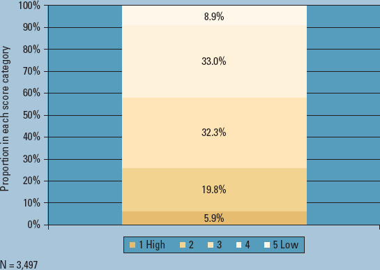 Figure 5: