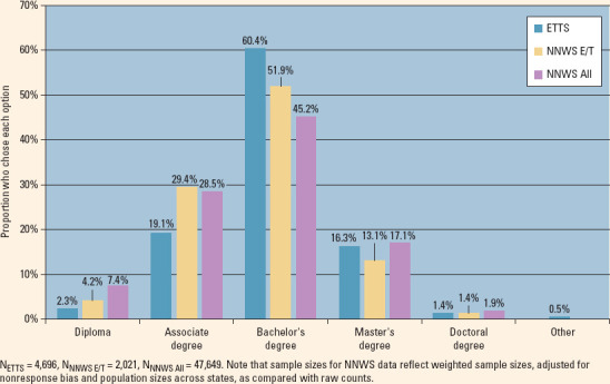 Figure 1: