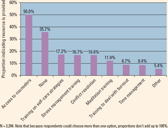 Figure 6: