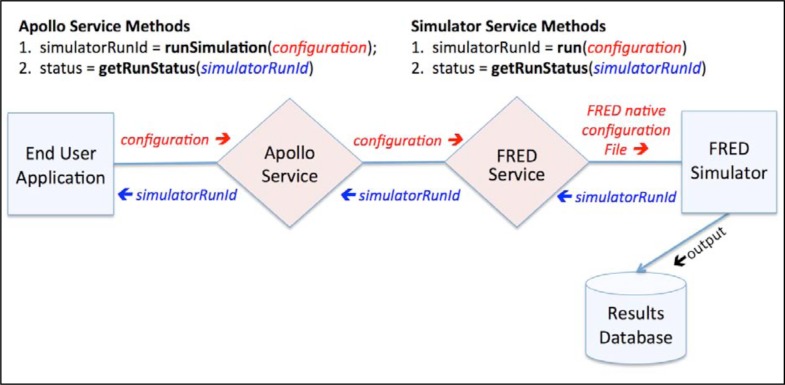 Figure 4.