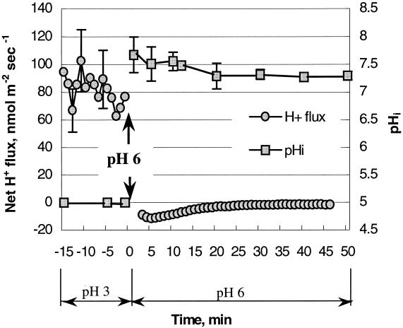 FIG. 6.