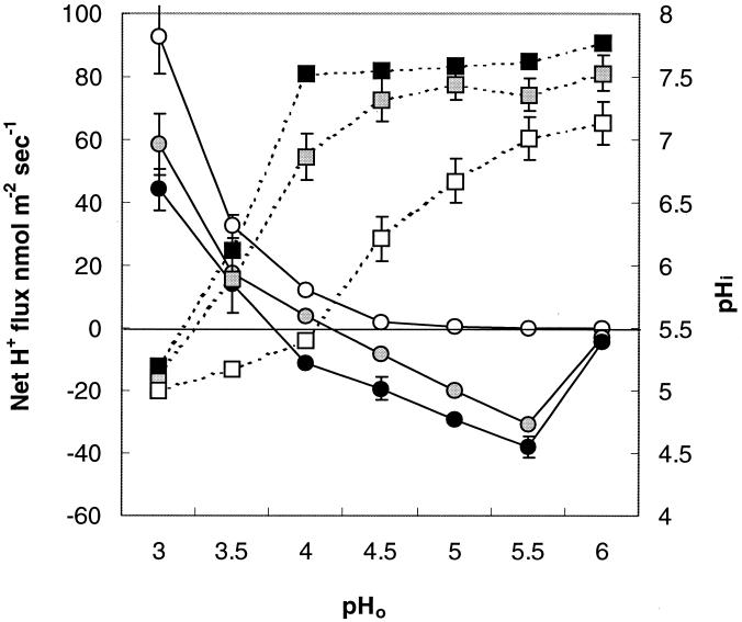 FIG. 3.