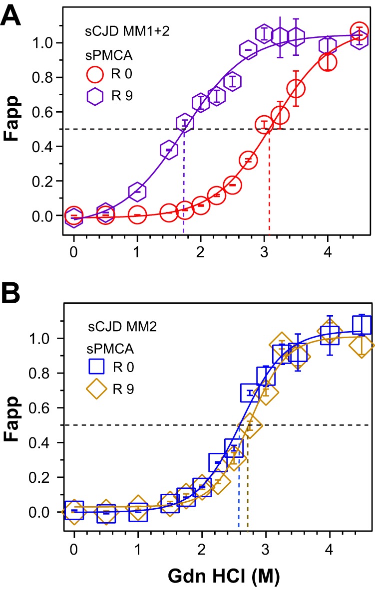 FIGURE 9.