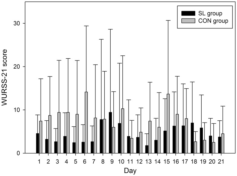 Fig. 4