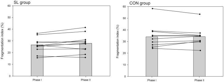 Fig. 7