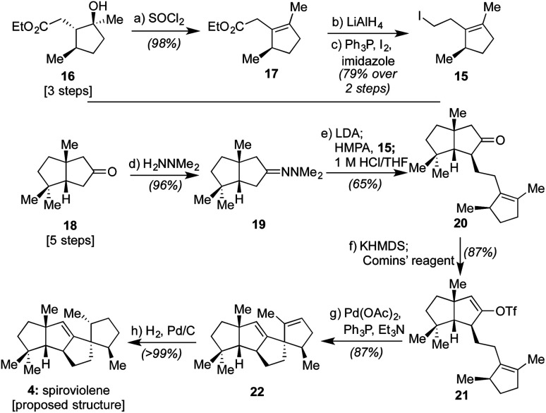 Scheme 2