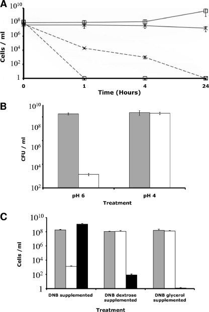 FIG. 4.
