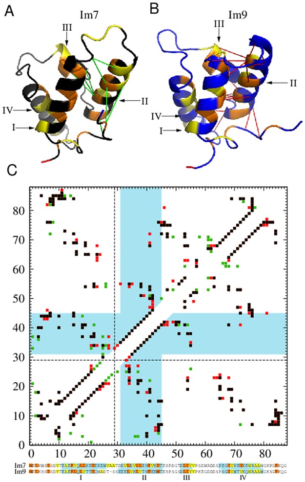 Fig 7