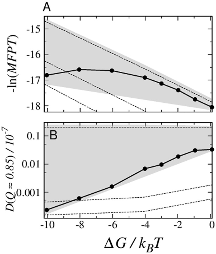 Fig 10