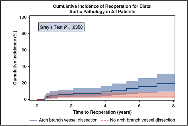 graphic file with name nihms-1653969-f0003.jpg