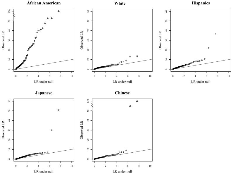 Figure  3