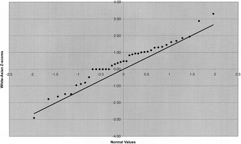 Figure  2