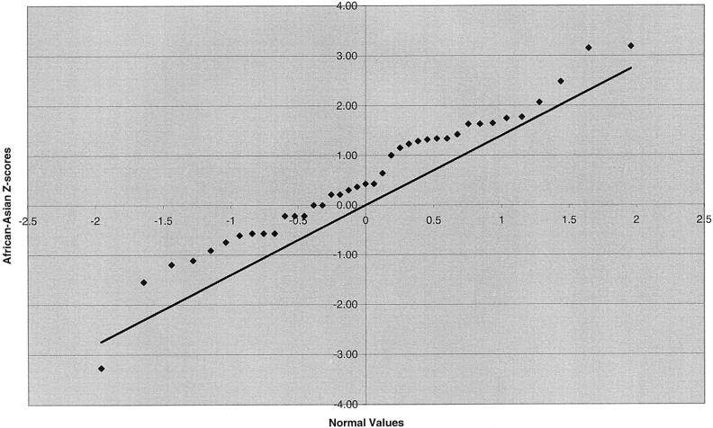 Figure  2