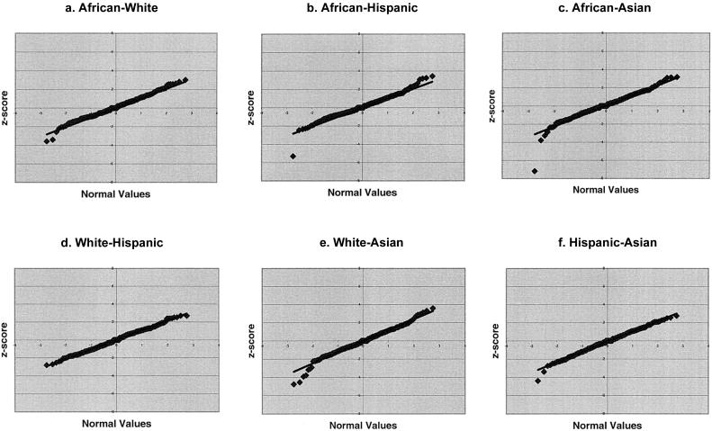 Figure  1