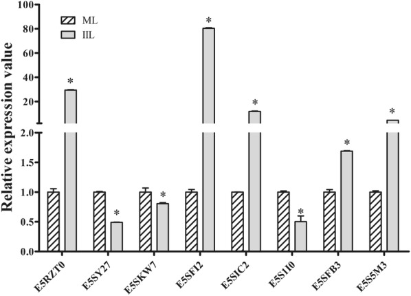 Figure 9