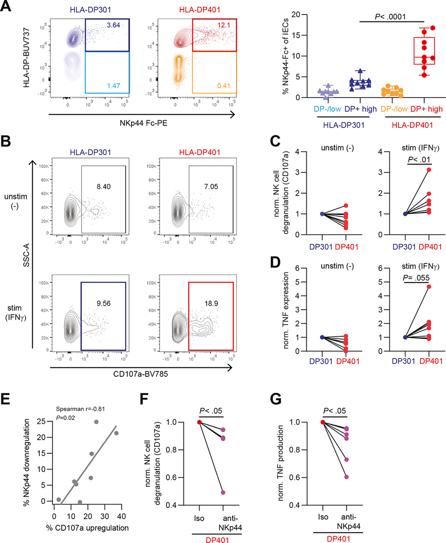 Figure 4: