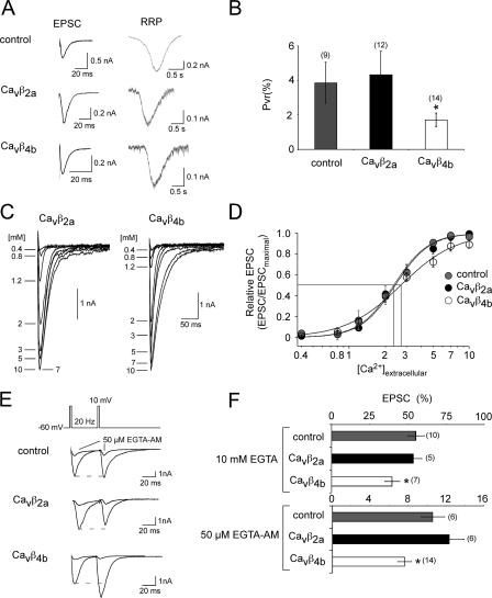 Figure 9.