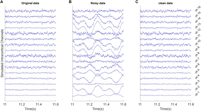 FIGURE 3