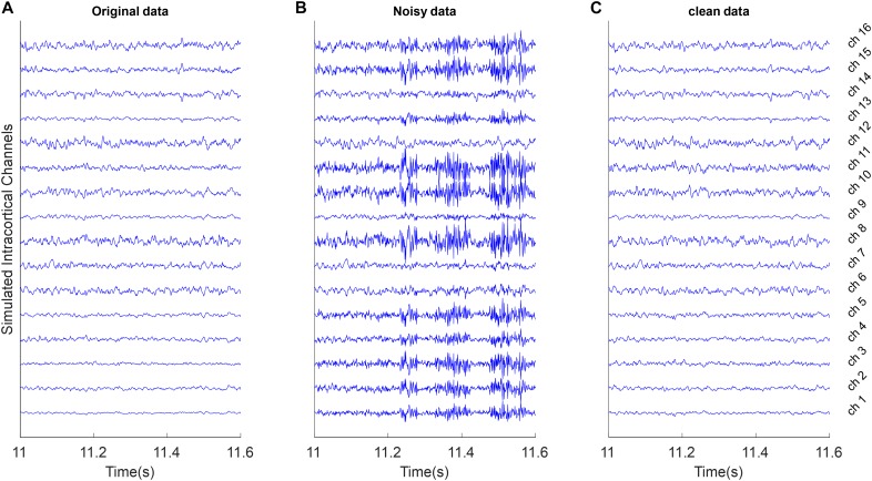 FIGURE 2