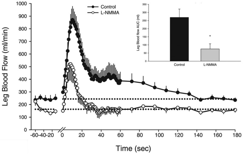 Figure 5: