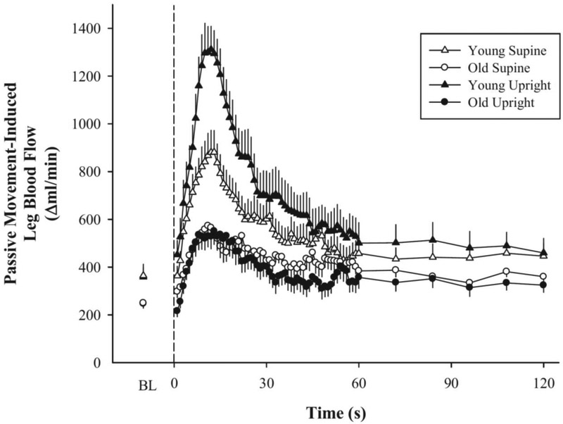 Figure 4: