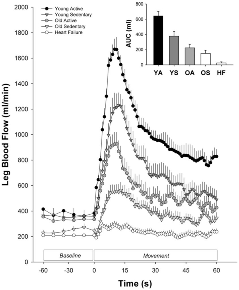 Figure 9: