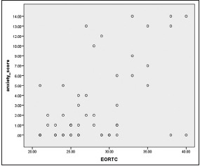 Graph 1