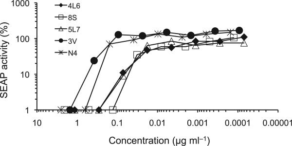 Figure 2