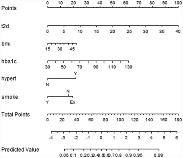 Figure 2.