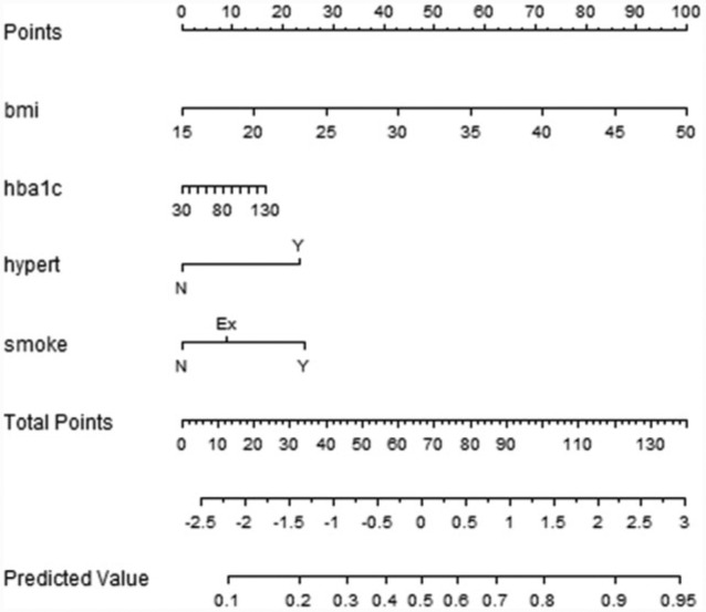 Figure 3.