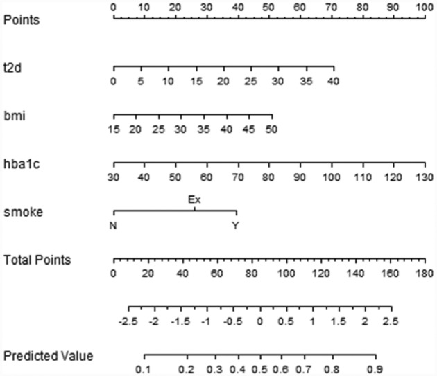 Figure 4.