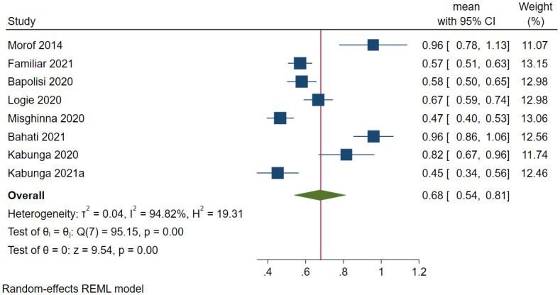 Fig 5