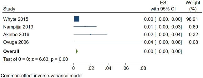 Fig 2