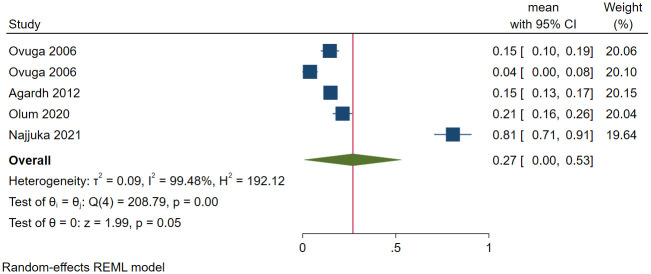 Fig 11