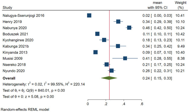 Fig 12