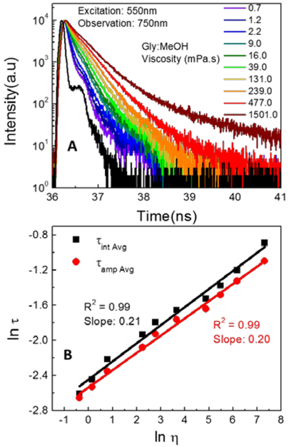 Figure 4: