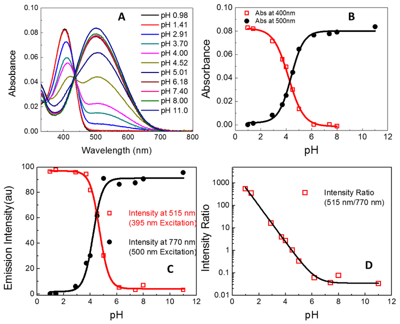 Figure 7: